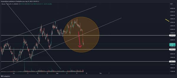 Bitcoin stoploss hunt
