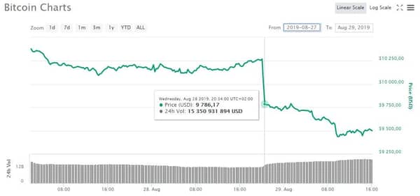 coinmarketcap