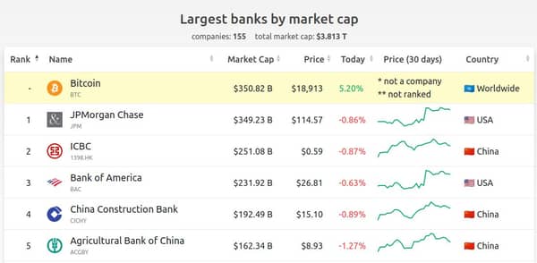 bitcoin