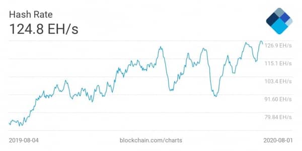 btc hash rate