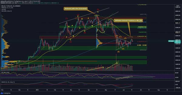 BTC