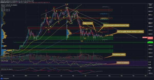 BTC
