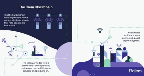 diem blockchain facebook
