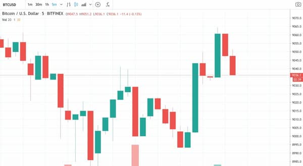zivy-graf-bitcoin-aktualni-cena zivy graf bitcoinu aktualni cena