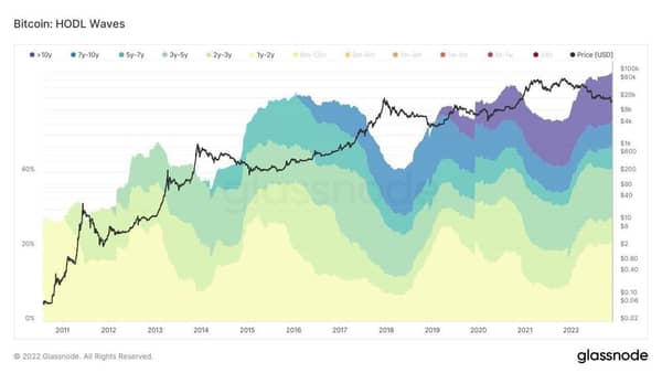 BTC od 2011