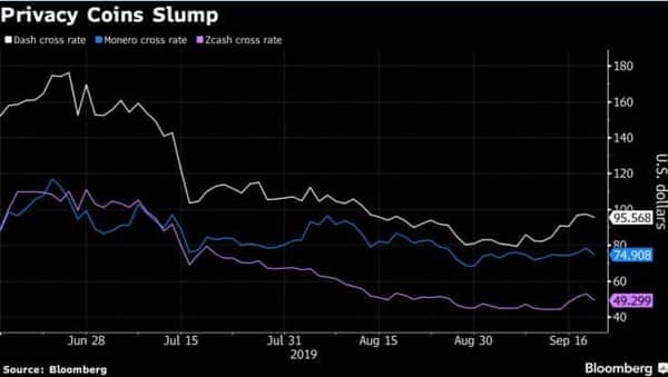 bloomberg