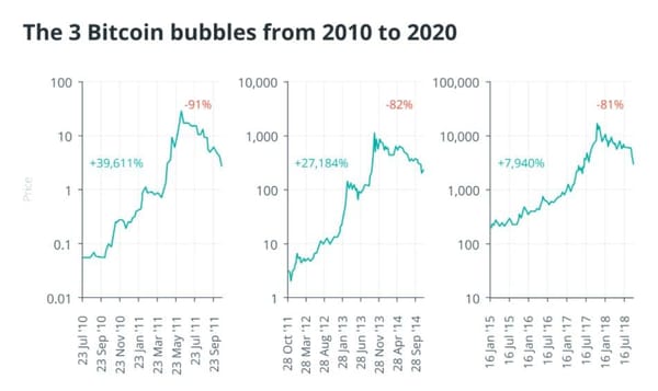 btc bubliny