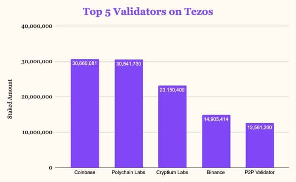 tezos, kryptoburzy
