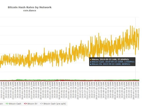 graf, hashrate, Bitcoin