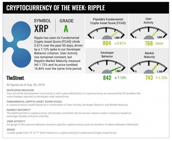 ripple, rating, a