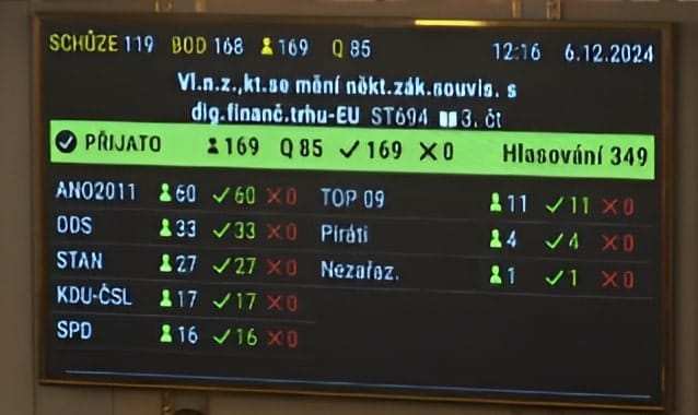 Jednostranné hlasování všech poslanců. 