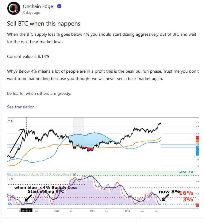 Varování společnosti CryptoQuant a kdy začít prodávat - Zdroj: CryptoQuant