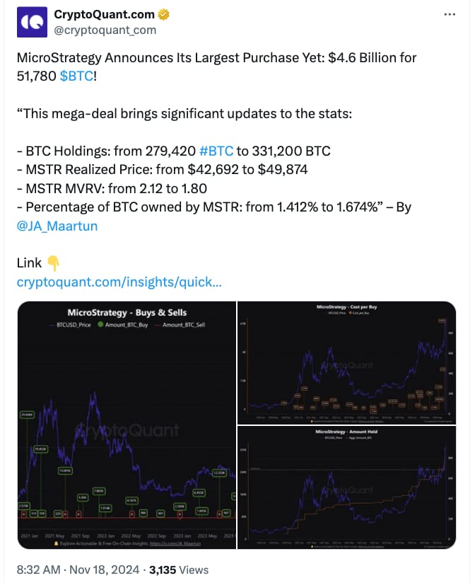 Mapa nákupů BTC společností MicroStrategy. Zdroj Tradingview.com