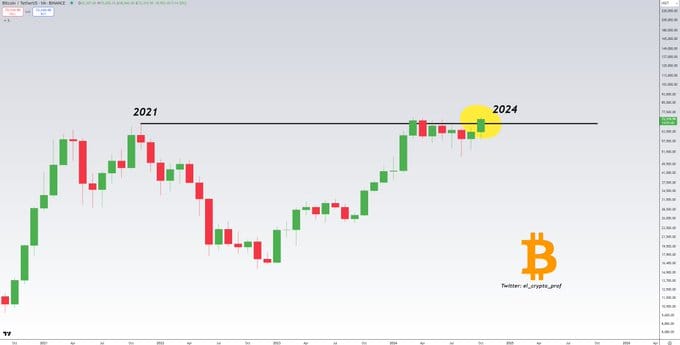 Měsíční graf bitcoinu.