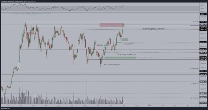 Cena bitcoinu na denním grafu. Zdroj: Michaël van de Poppe/X