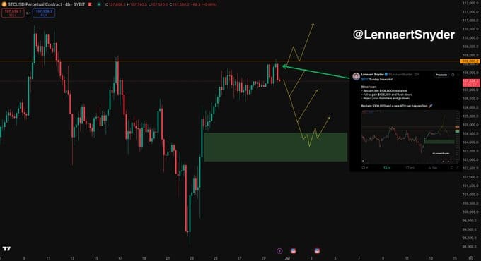 Graf analýzy ceny bitcoinu.