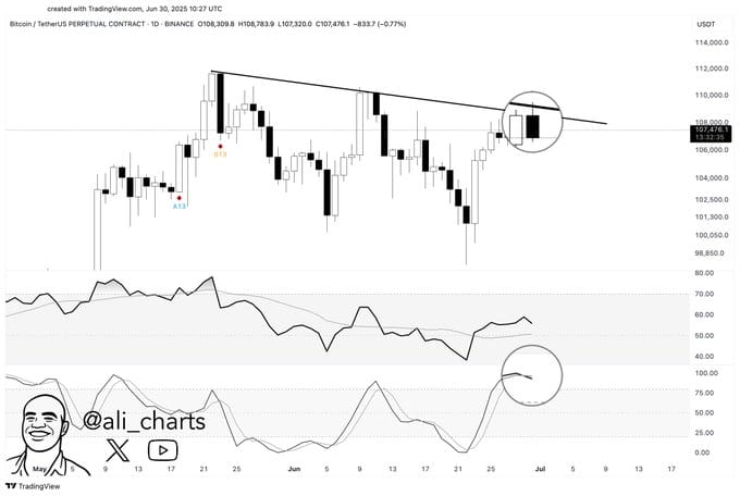 Graf analýzy ceny bitcoinu