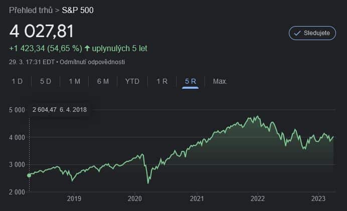 Býčí trh na akciovém trhu v roce 2023?