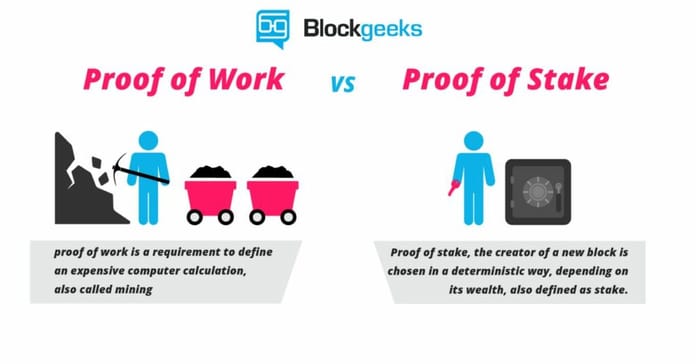 Blockchain co to je – proof of work a proof od stake