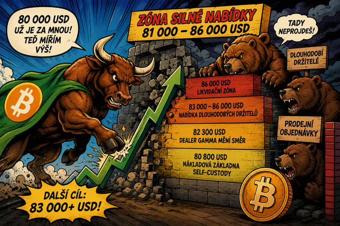 Bitcoinový býčí útok