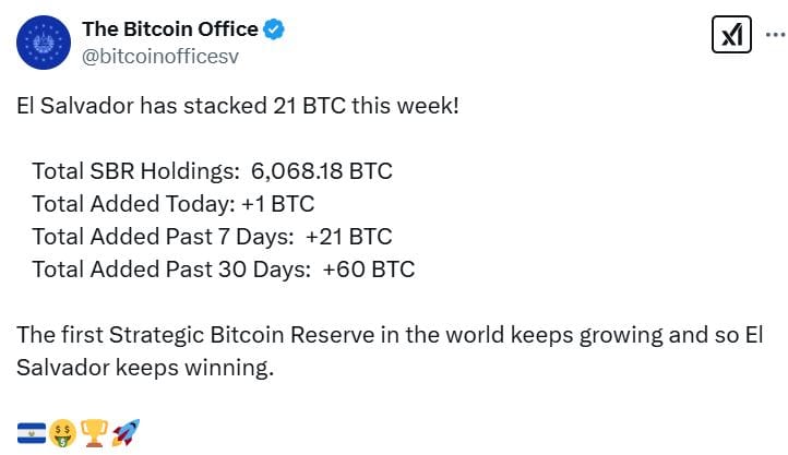 Zdroj: The Bitcoin Office