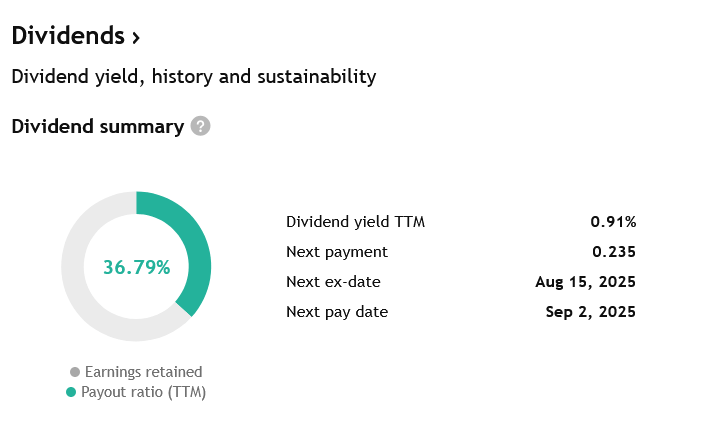 Payout ratio 36,79 % vykazuje dostatečný prostor pro růst dividend i v následujících letech.