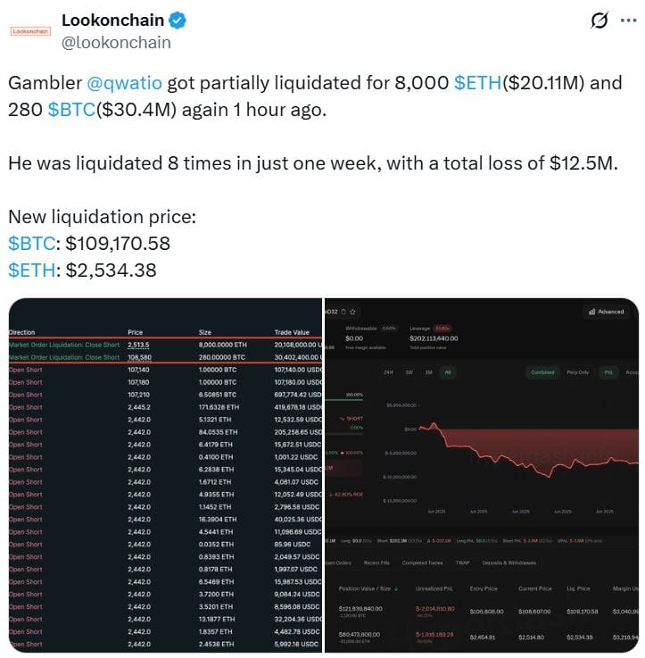Příspěvek od Lookonchain 