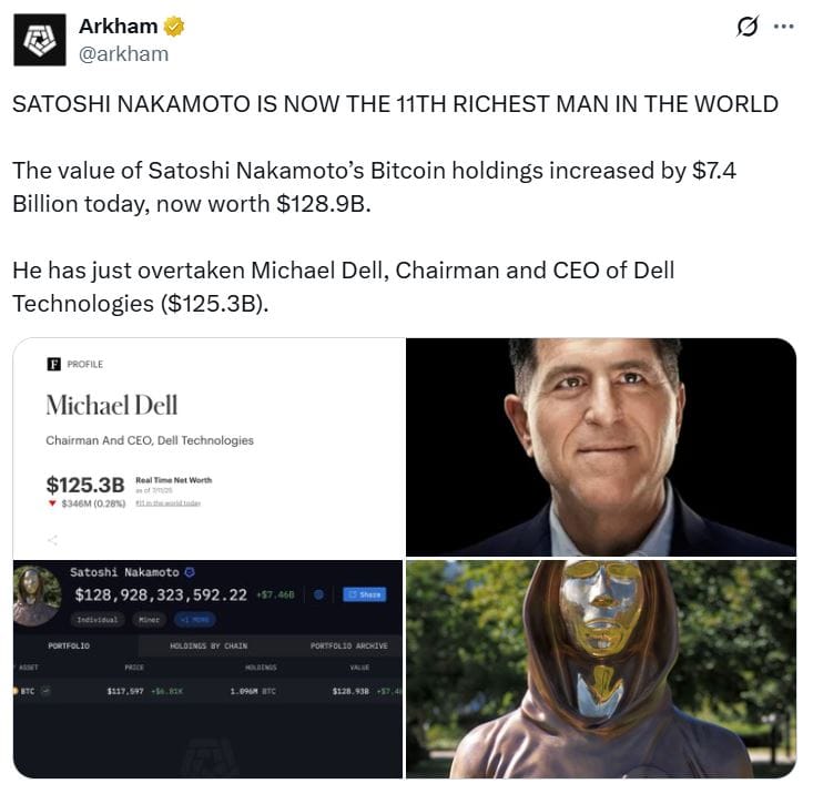 Satoshi Nakamoto čisté jmění