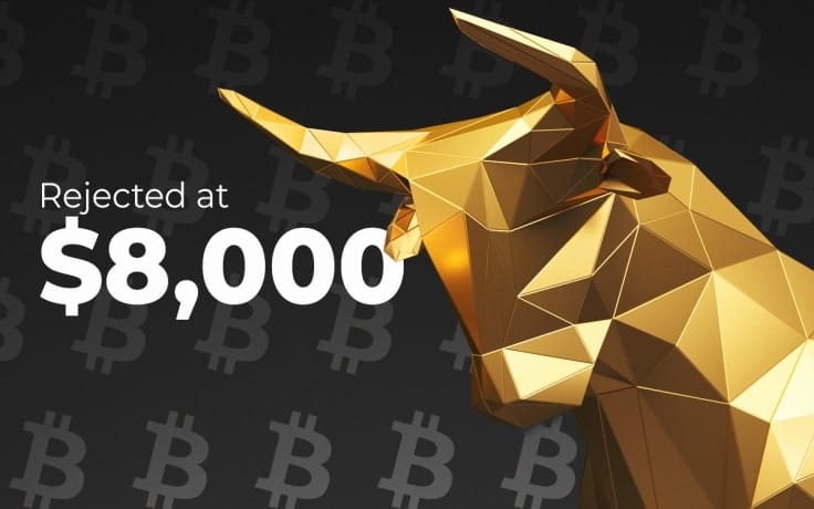 07.01.20 Technická analýza: Bitcoin dnes dosáhl 8 000 USD, rosteme už 20 den!