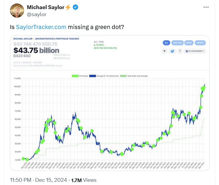 Microstratefy porftolio tracker. Zdroj: Michael Saylor/X