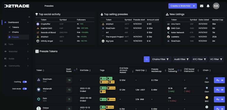 Dash 2 Trade vybral 13 milionů USD, do konce předprodeje zbývají 2 dny