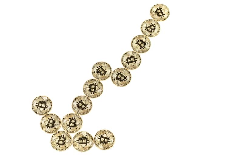 24.02.22 Technická analýza BTC/USD – na prahu paniky