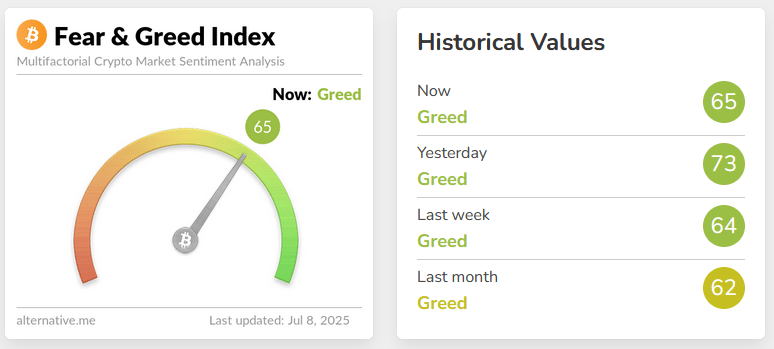 Kryptoměnový Fear & Greed index. Zdroj Alternative.me