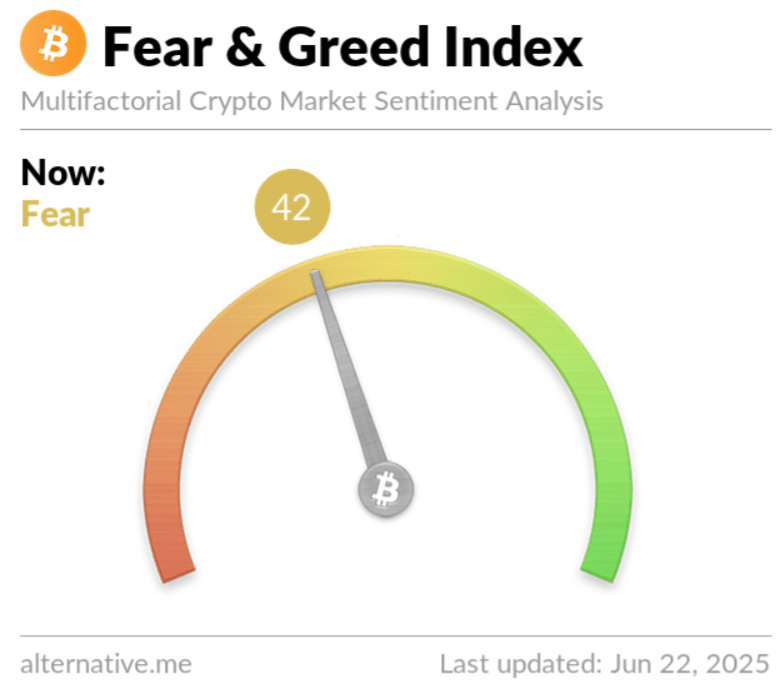 Krypto Fear&Greed index. Zdroj alternative.me
