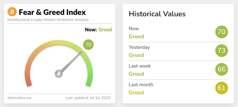 Crypto Fear & Greed index. Zdroj Alternative.me