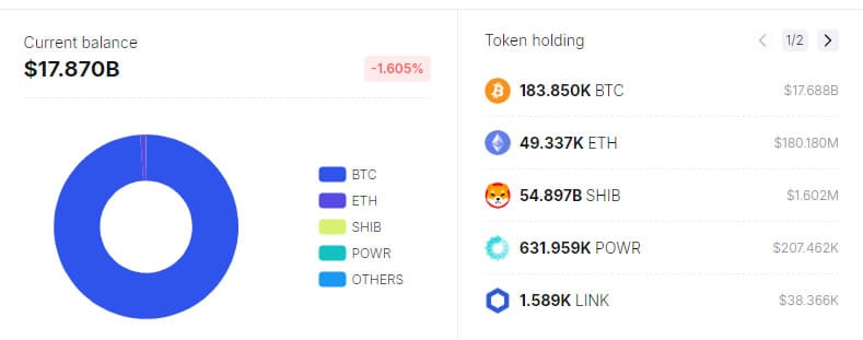 Kryptoměnové zůstatky na známých adresách americké vlády. Zdroj: Spot On Chain
