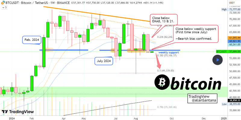 Analýza ceny bitcoinu.