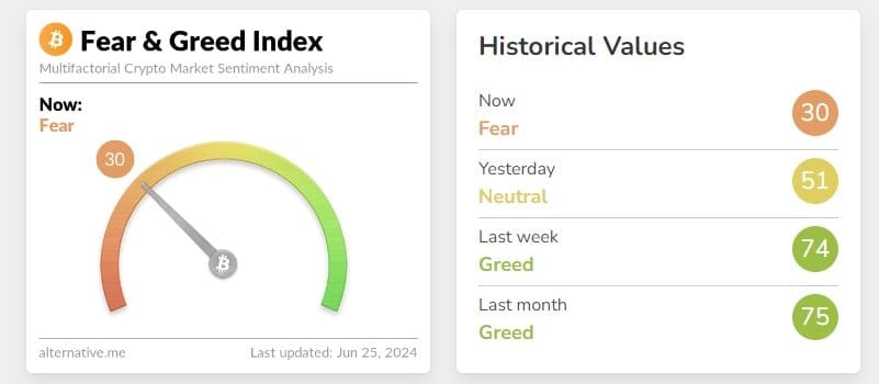 Fear & Greed Index. Zdroj: Alternative.me