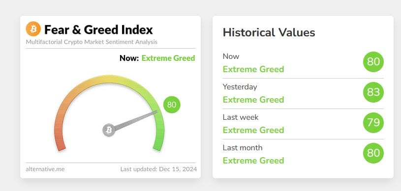 Fear and Greed Index - Zdroj: alternative.me