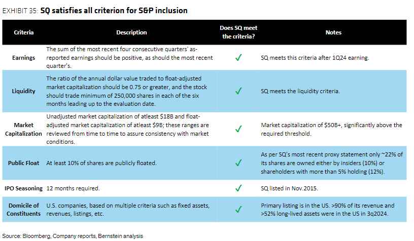 Block údajně splňuje kritéria pro zařazení do S&P 500. Zdroj: Matthew Sigel