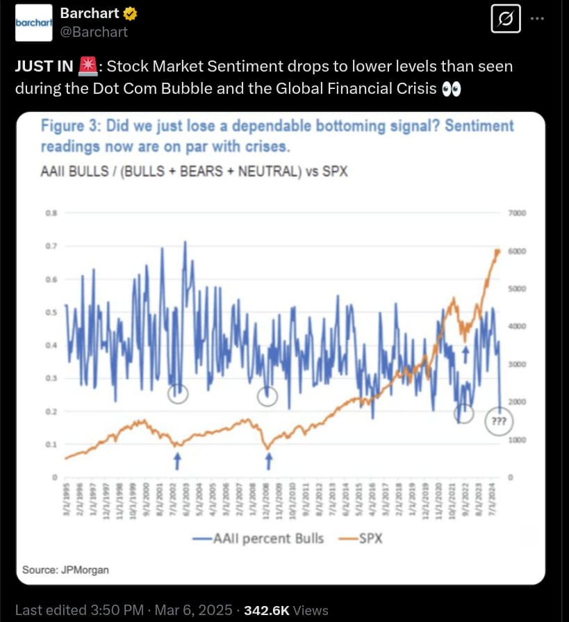 Barchart sentiment na akciovém trhu