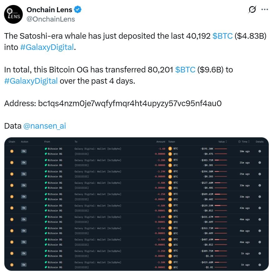 Zdroj: Onchain Lens
