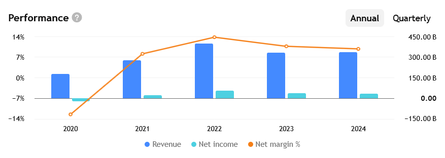 Tržby, zisky a marže Verizonu za posledních pár let.