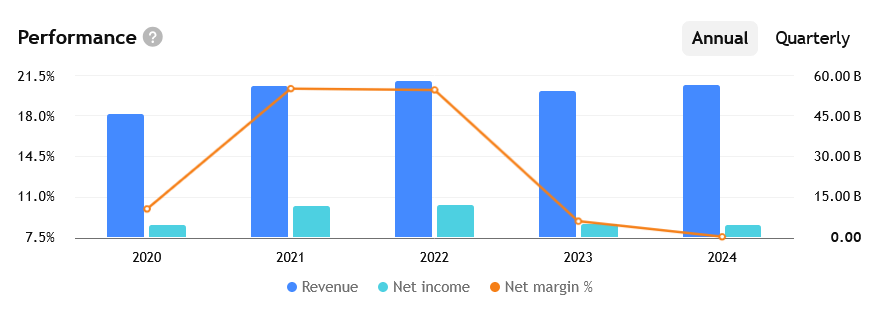 Čistý zisk je za poslední roky nižší zejména kvůli akvizicím
