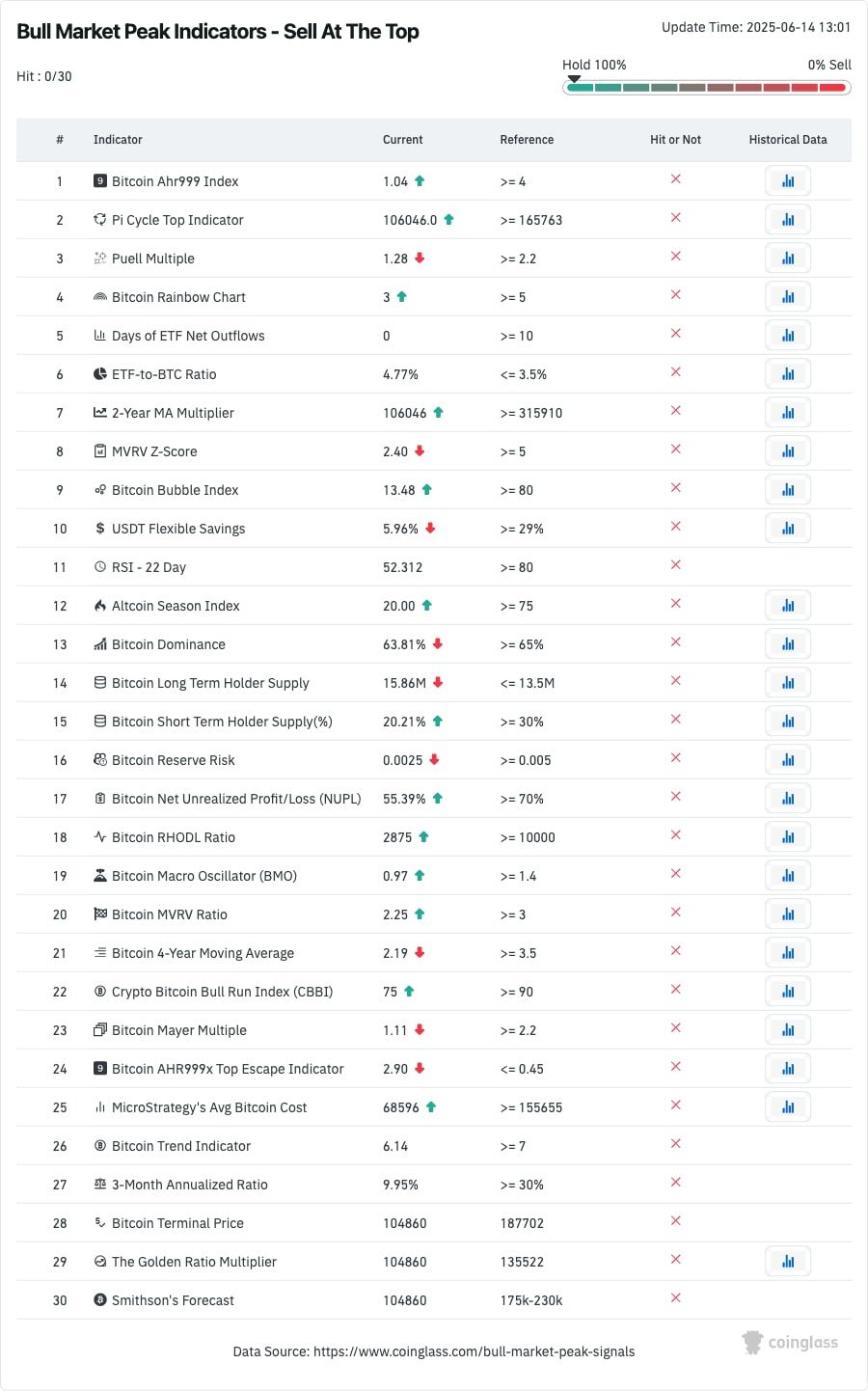 30 klíčových indikátorů, které slouží k identifikaci potenciálních prodejních signálů. 