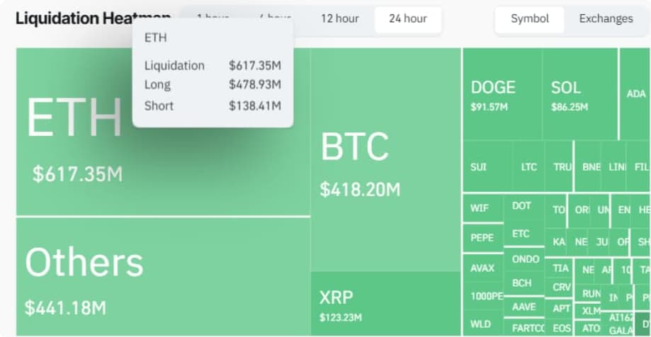 Cryptocurrency liquidation heatmap - Zdroj: CoinGlass