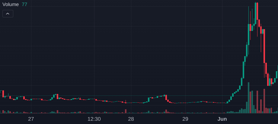Small cap altocin NASA