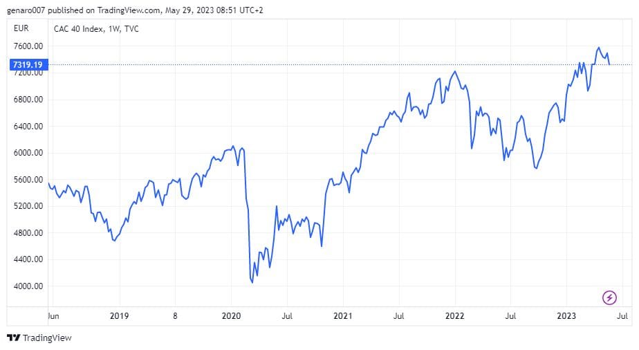 CAC 40