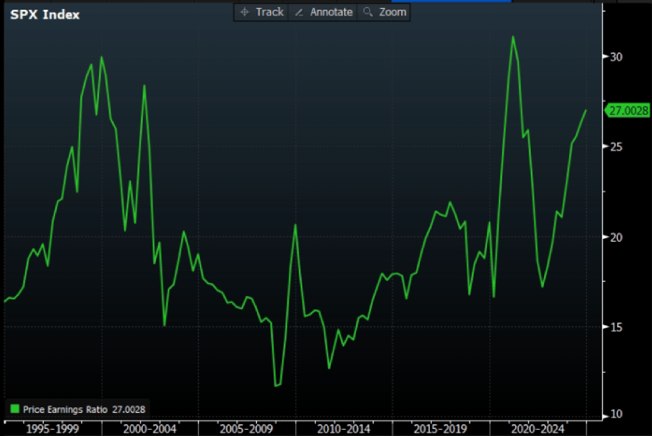 Graf S&P Index