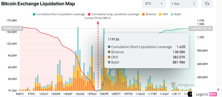 Mapa likvidace bitcoinové burzy.